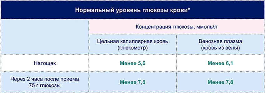 Школа сахарный диабет 2тип - 4