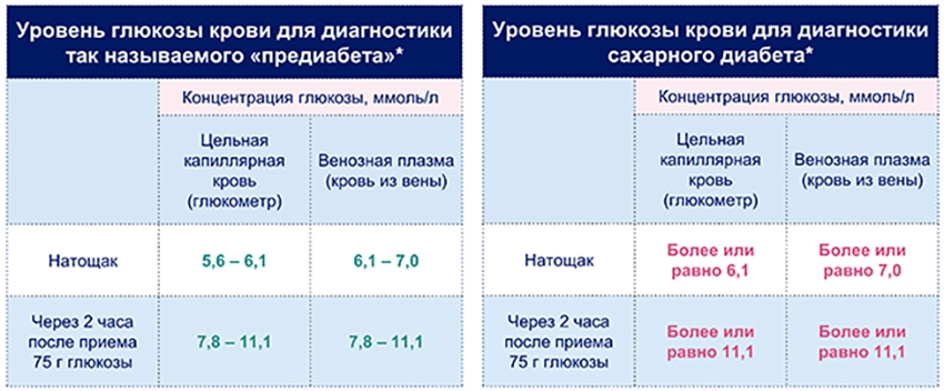 Школа сахарный диабет 2тип - 5