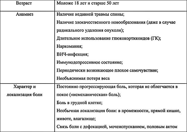 симптомы опасности при болях в спине