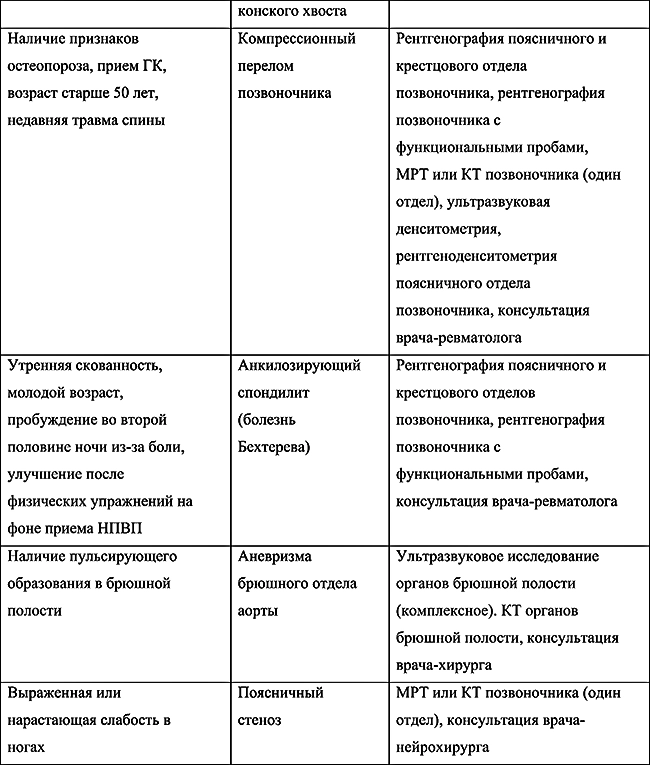 симптомы опасности при болях в спине2.2