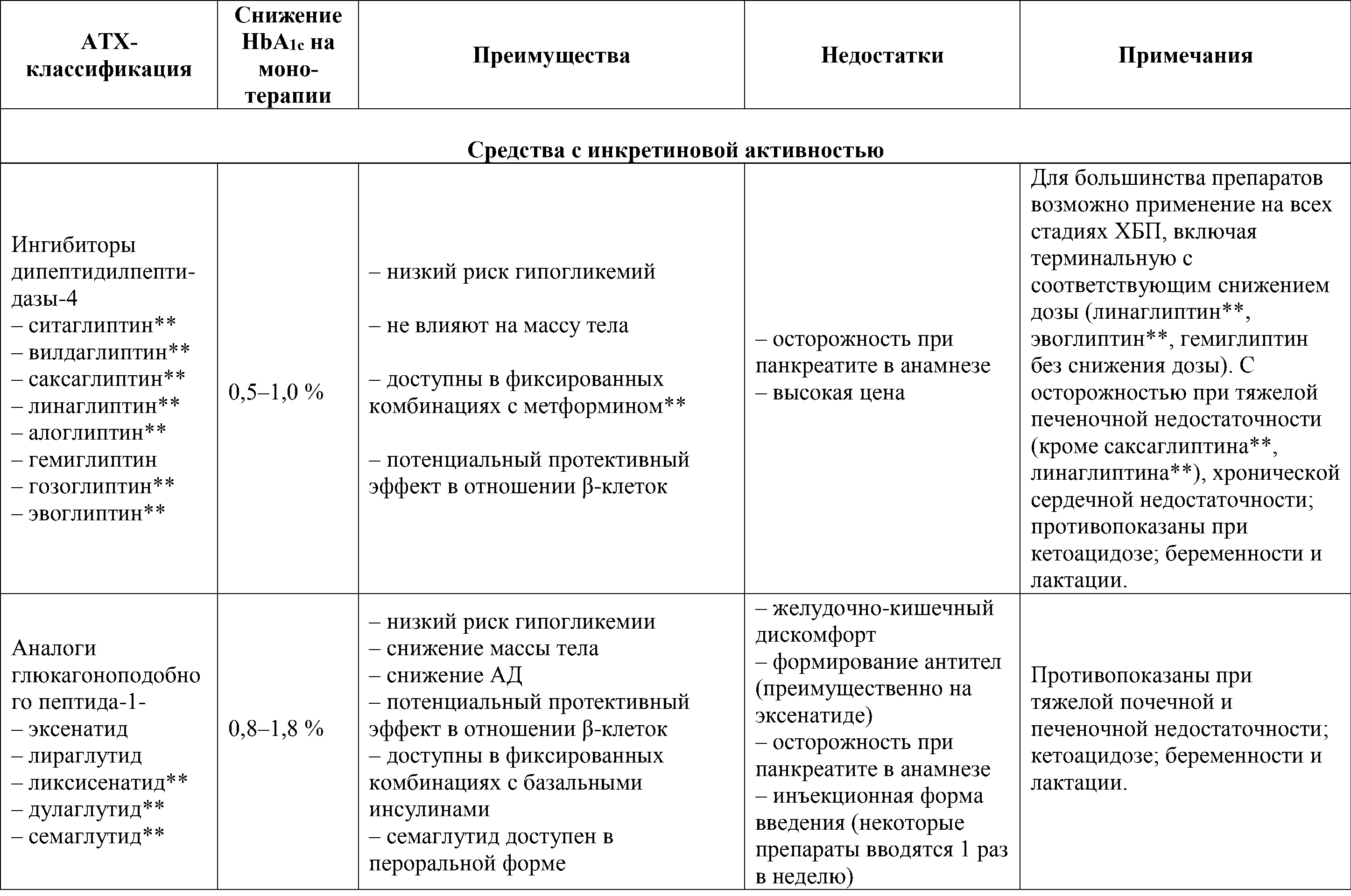 сравнительная эффективность сахаросниж. препаратов3