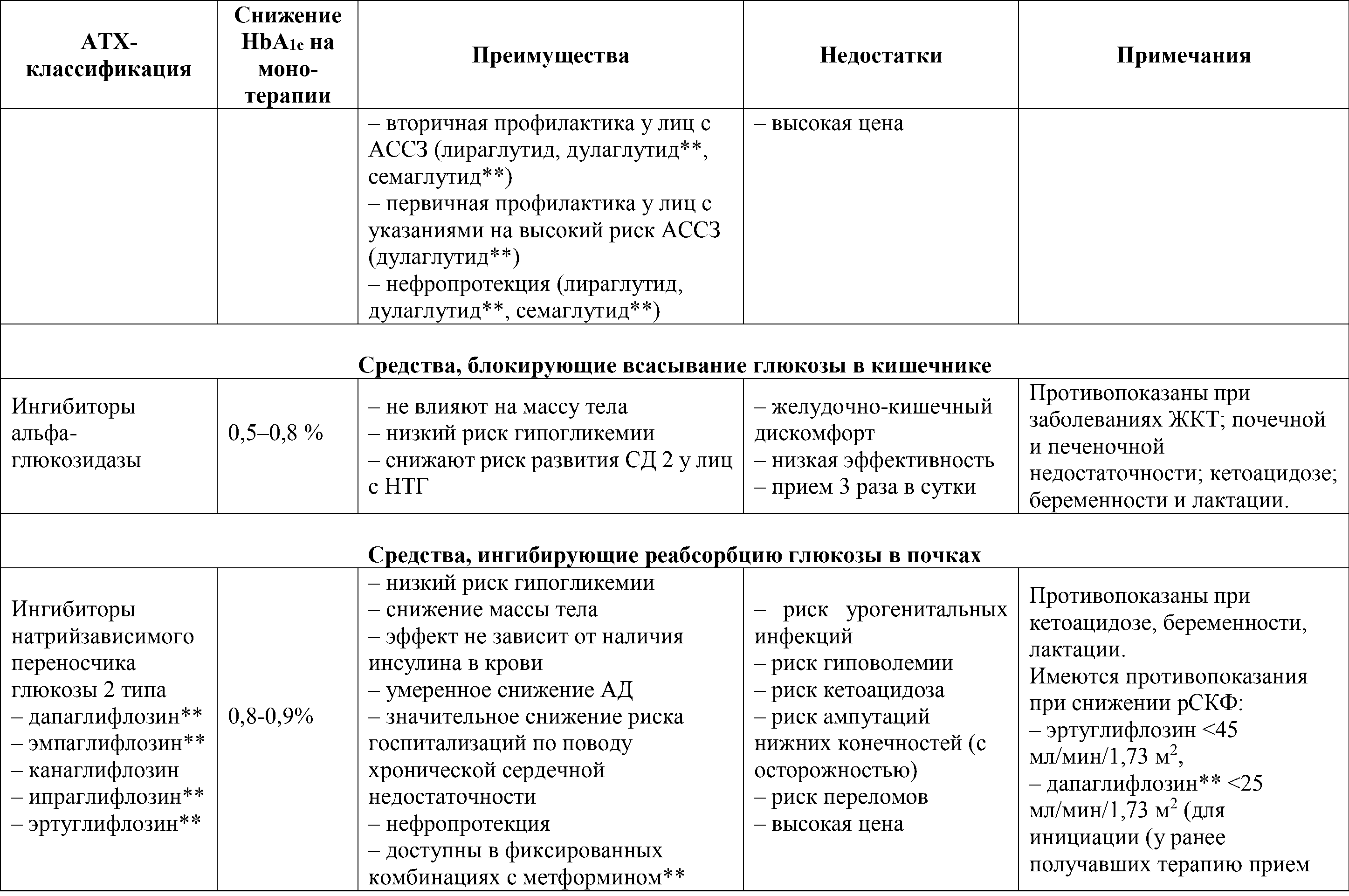 сравнительная эффективность сахаросниж. препаратов4