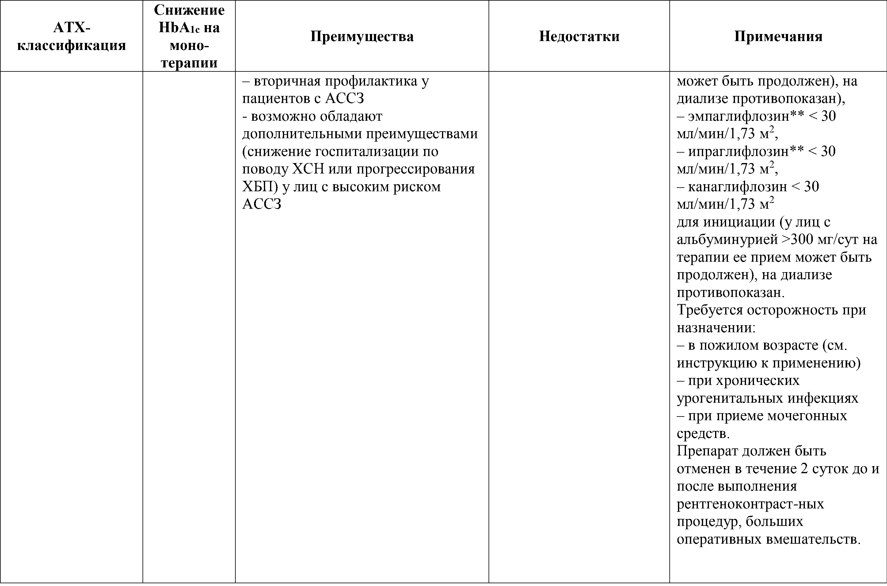 сравнительная эффективность сахаросниж. препаратов5