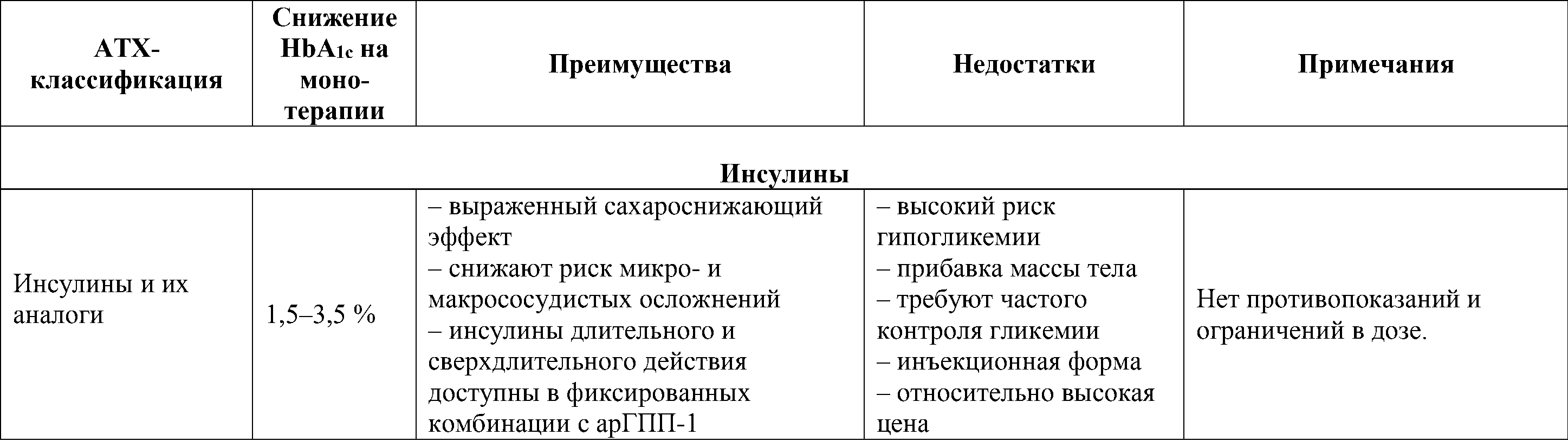 сравнительная эффективность сахаросниж. препаратов6