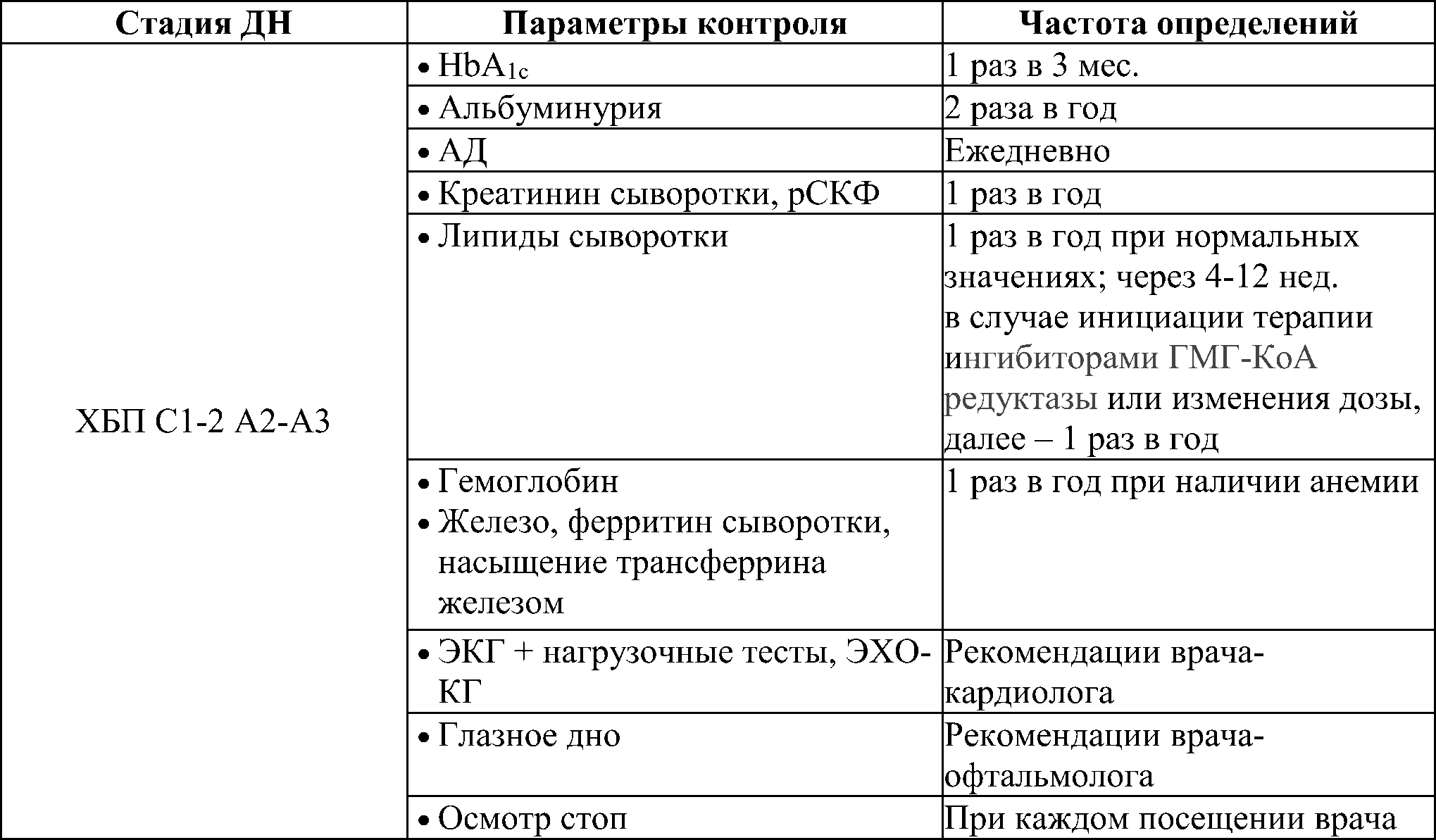 стадии диабет. нефропатии