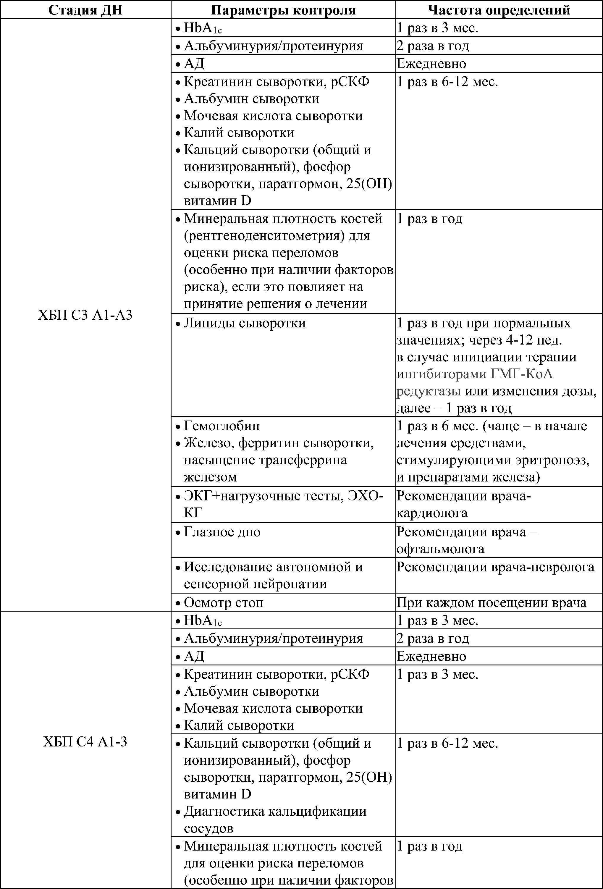 стадии диабет. нефропатии2