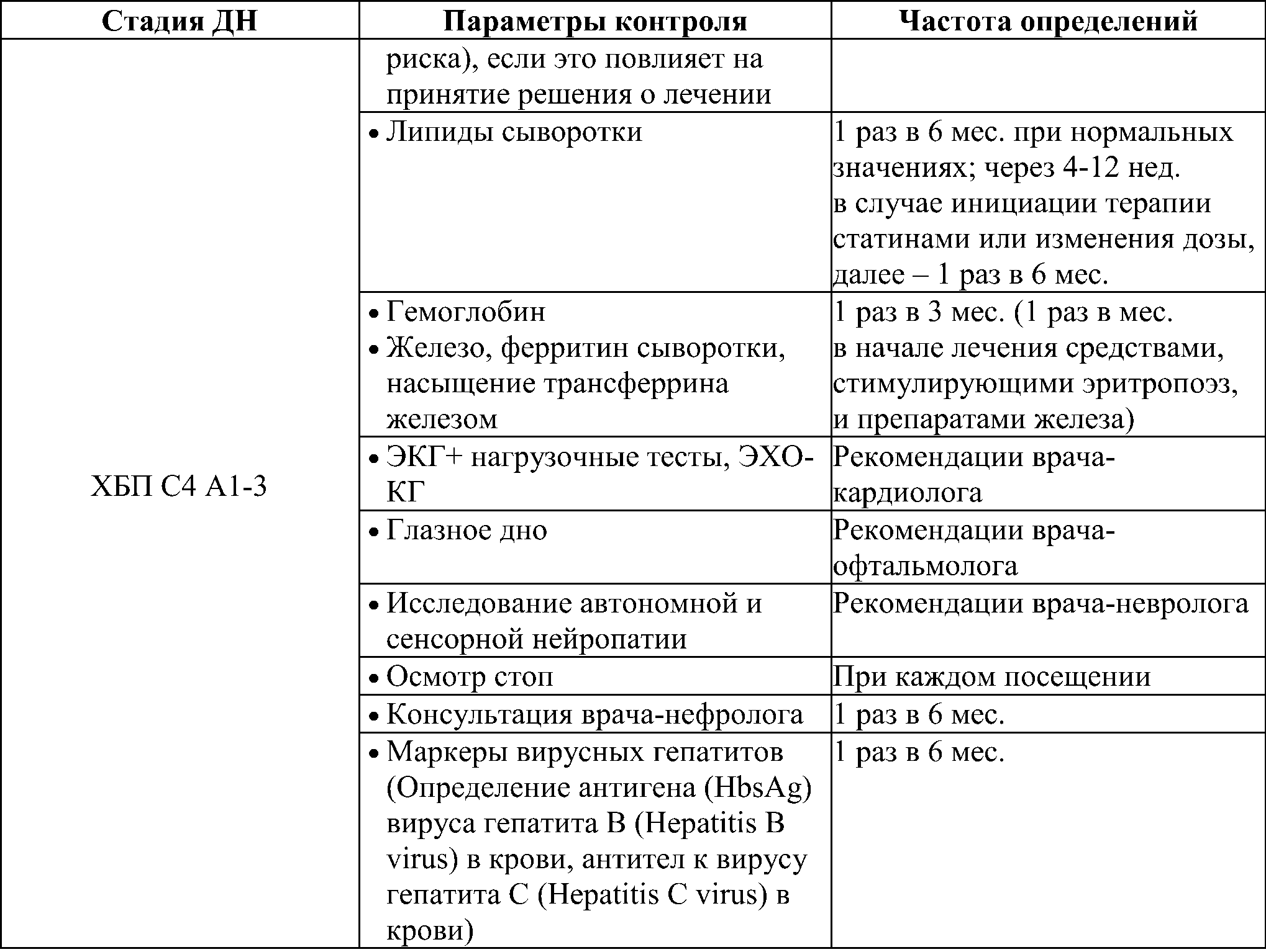 стадии диабет. нефропатии3