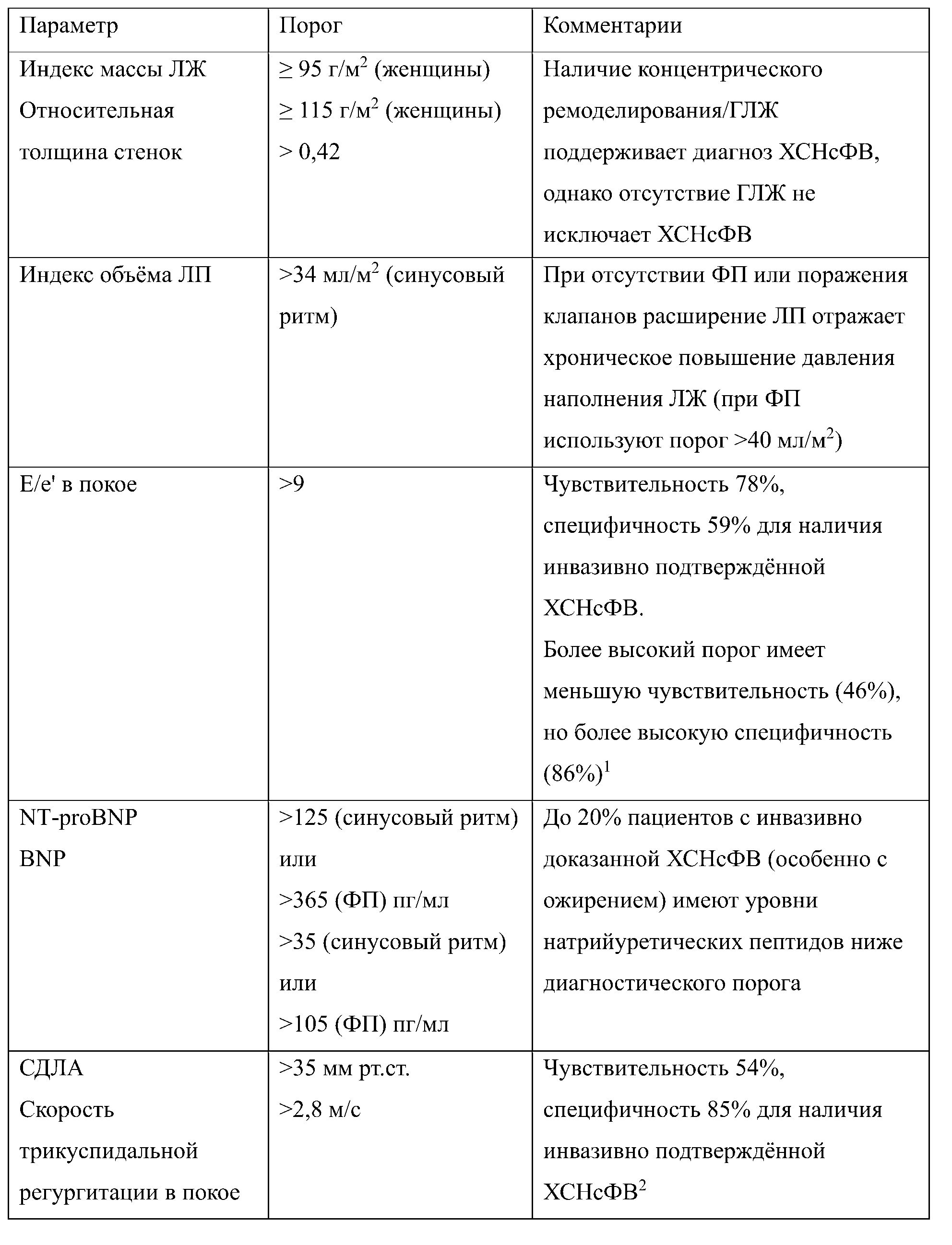 структурные нарушения при д.дисфункции