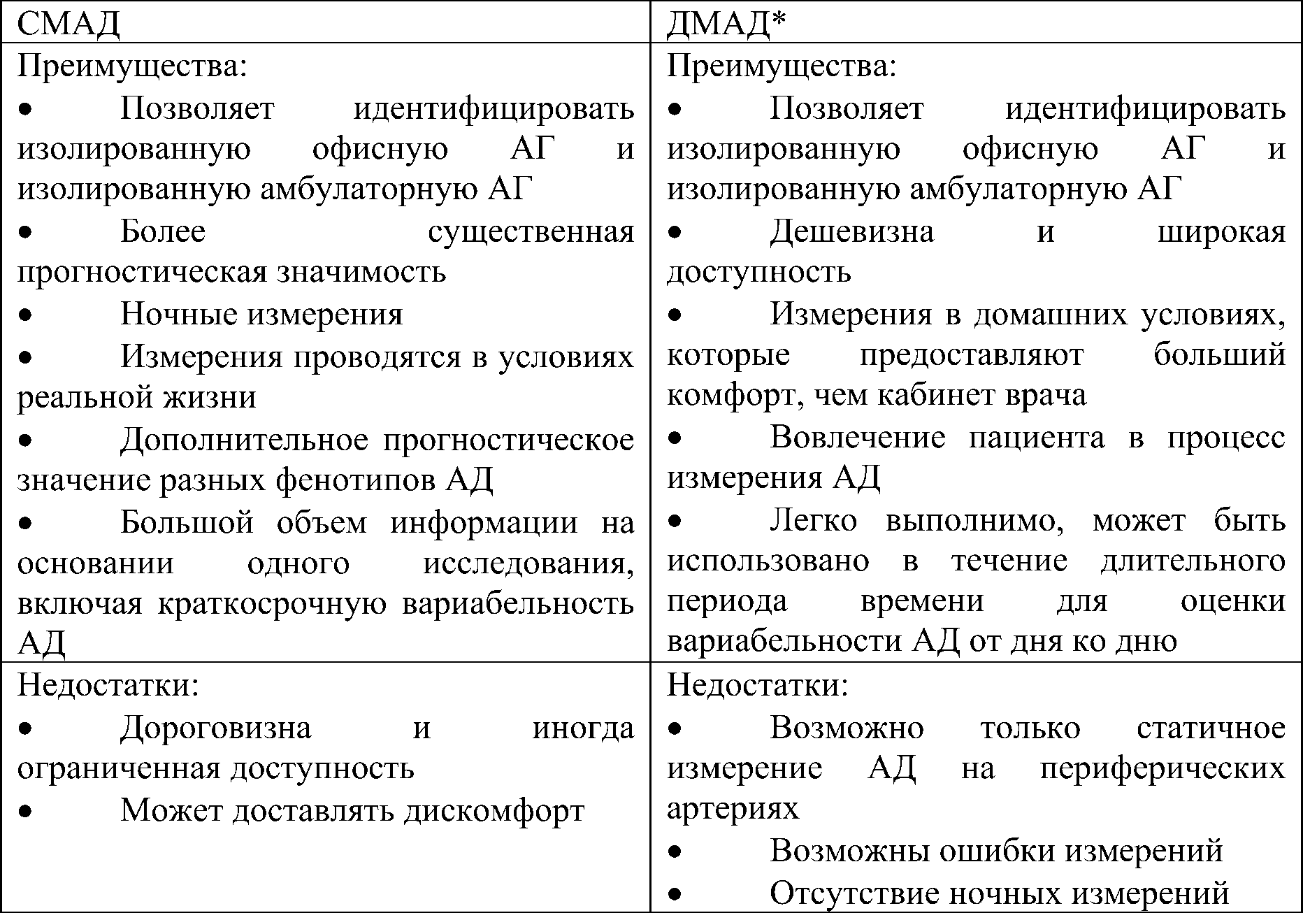 суточное и домашнее мониторирование ад