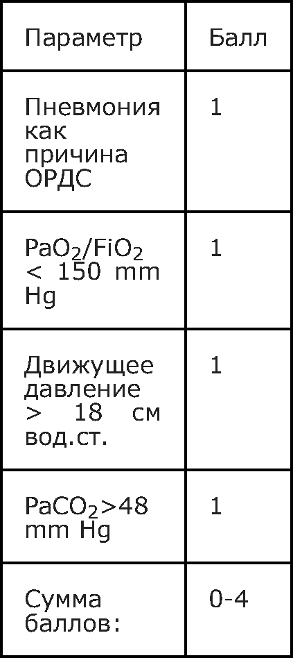 табл №11