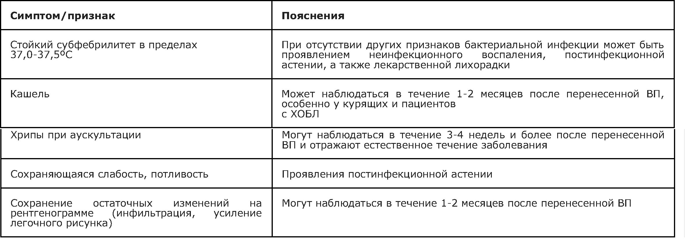 табл №7