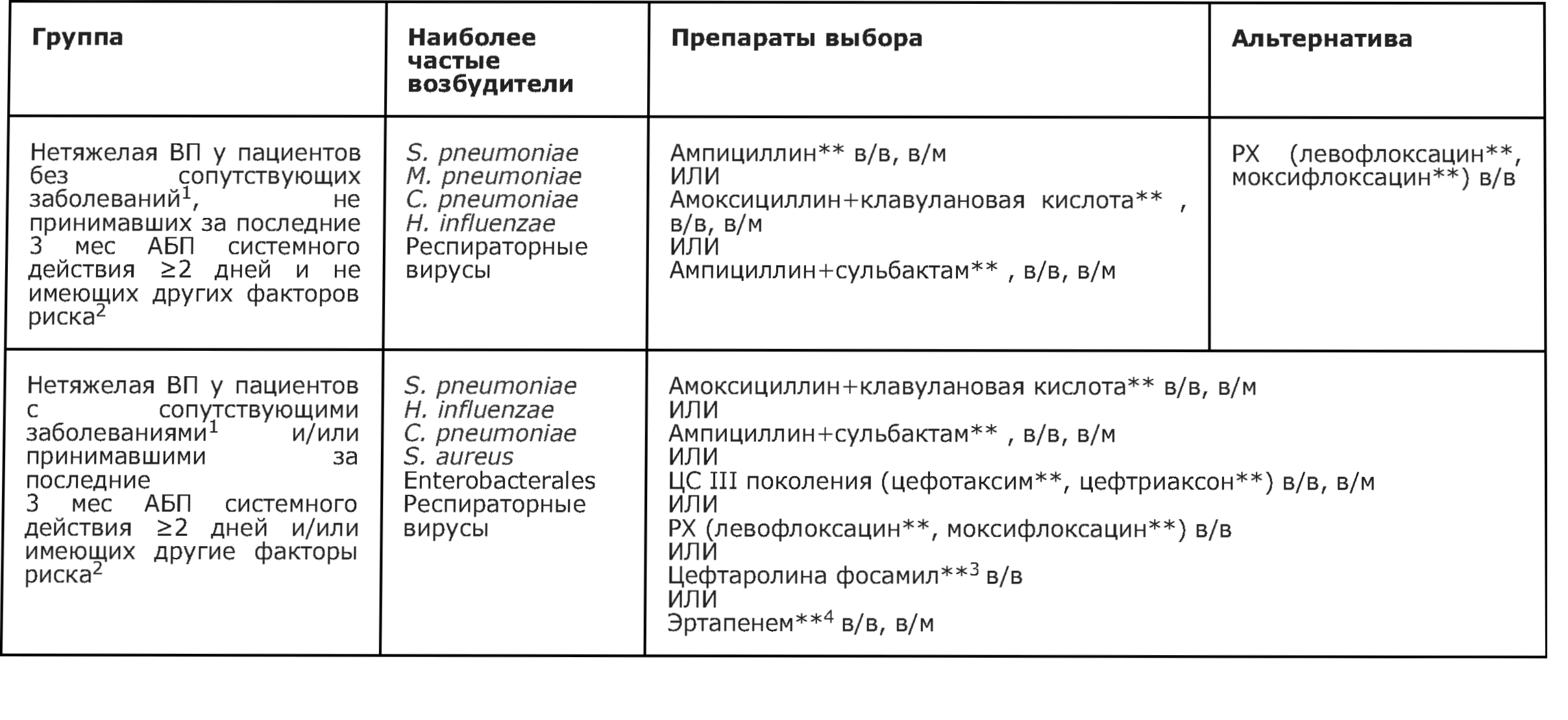 табл №8