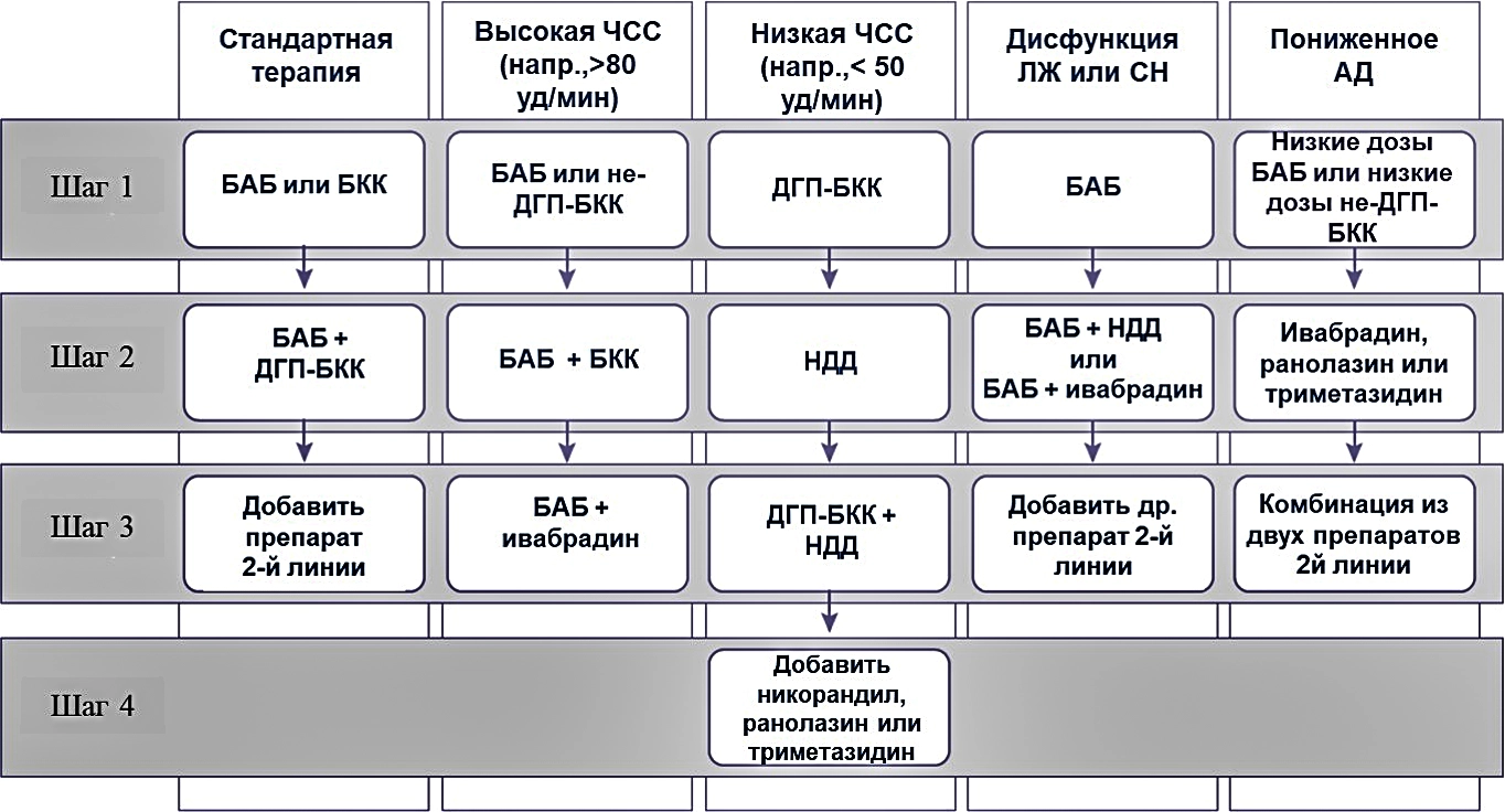 терапия стабильной ибс