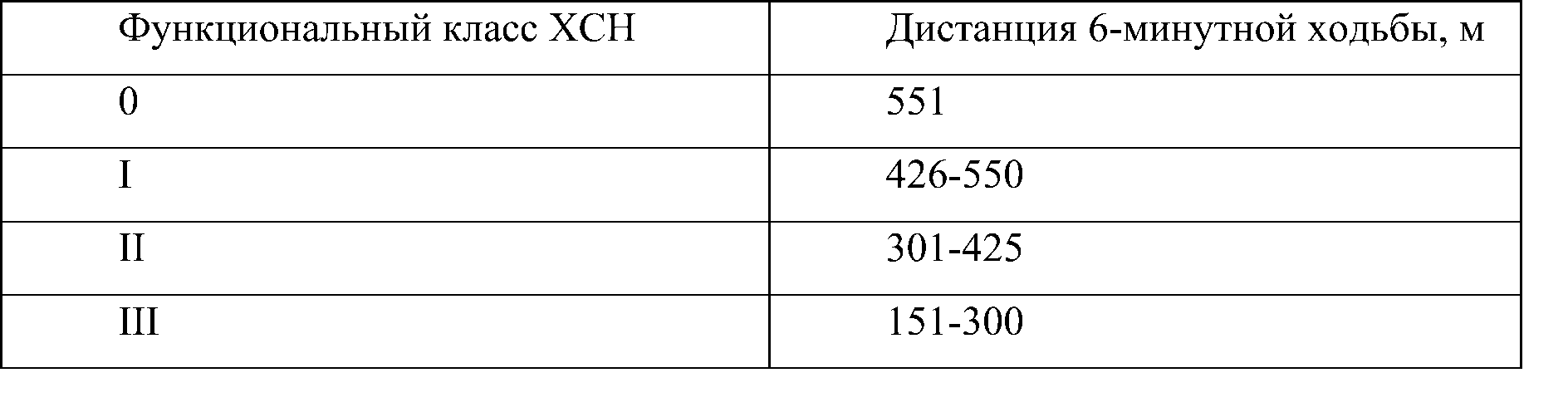 тест с шестиминутной ходьбой