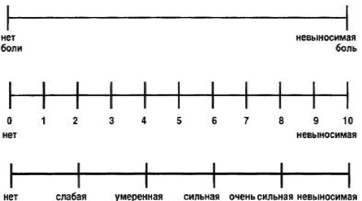 вербальная ранговая шкала.