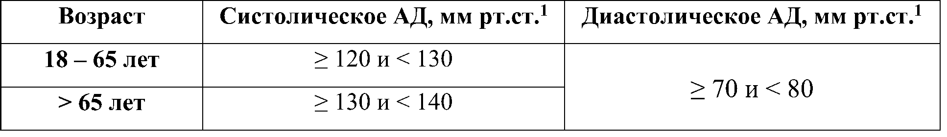 выбор целевых ур.ад