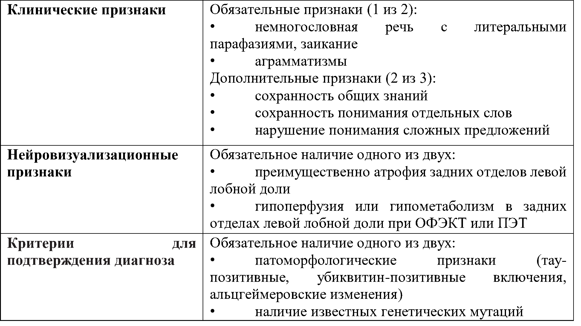 аграматическая форма