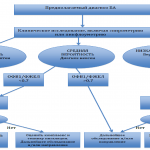 Алгоритм обследования пациента с подозрением на БА