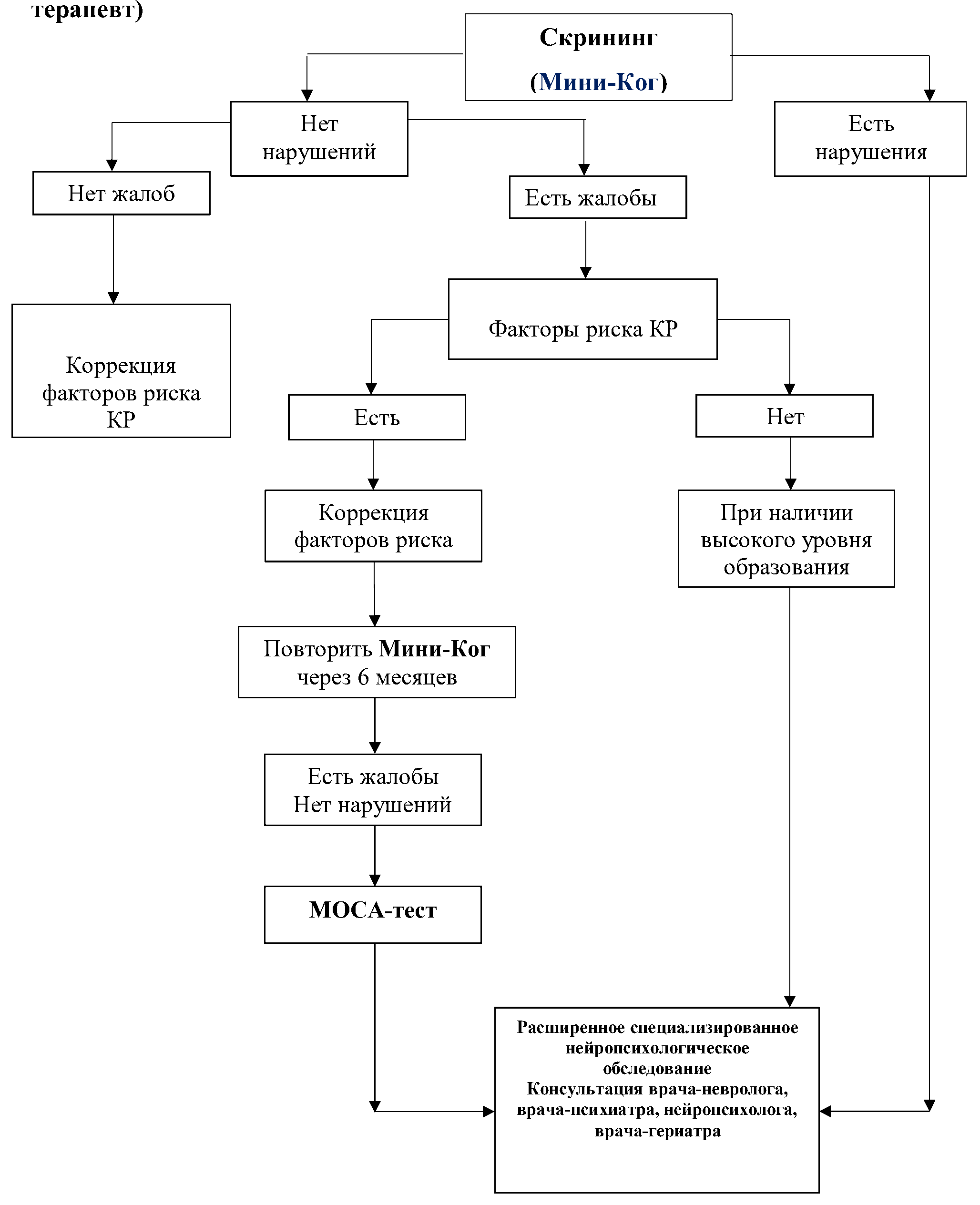 алгоритм врача при когн.нар.