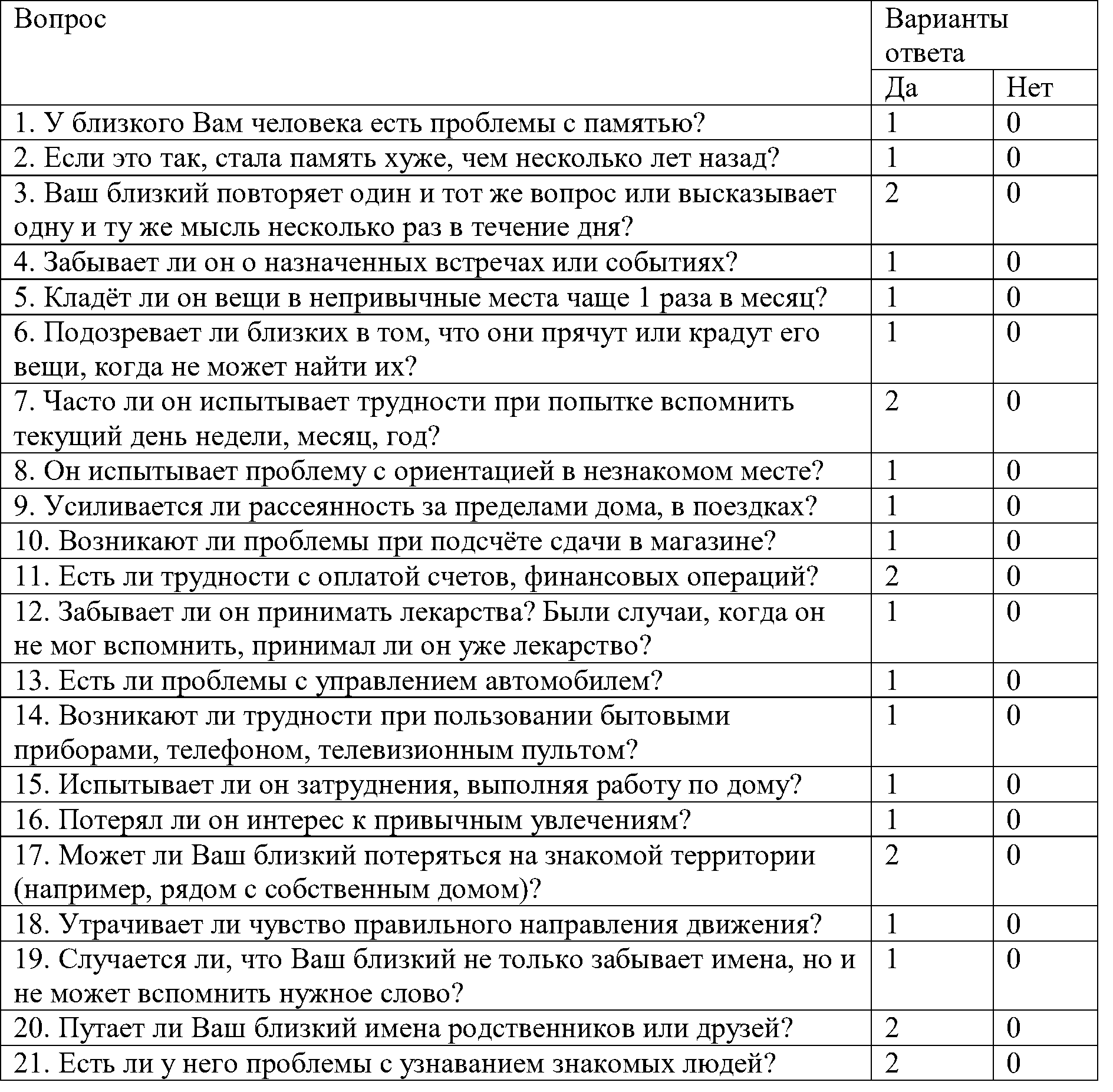 аризонский опросник