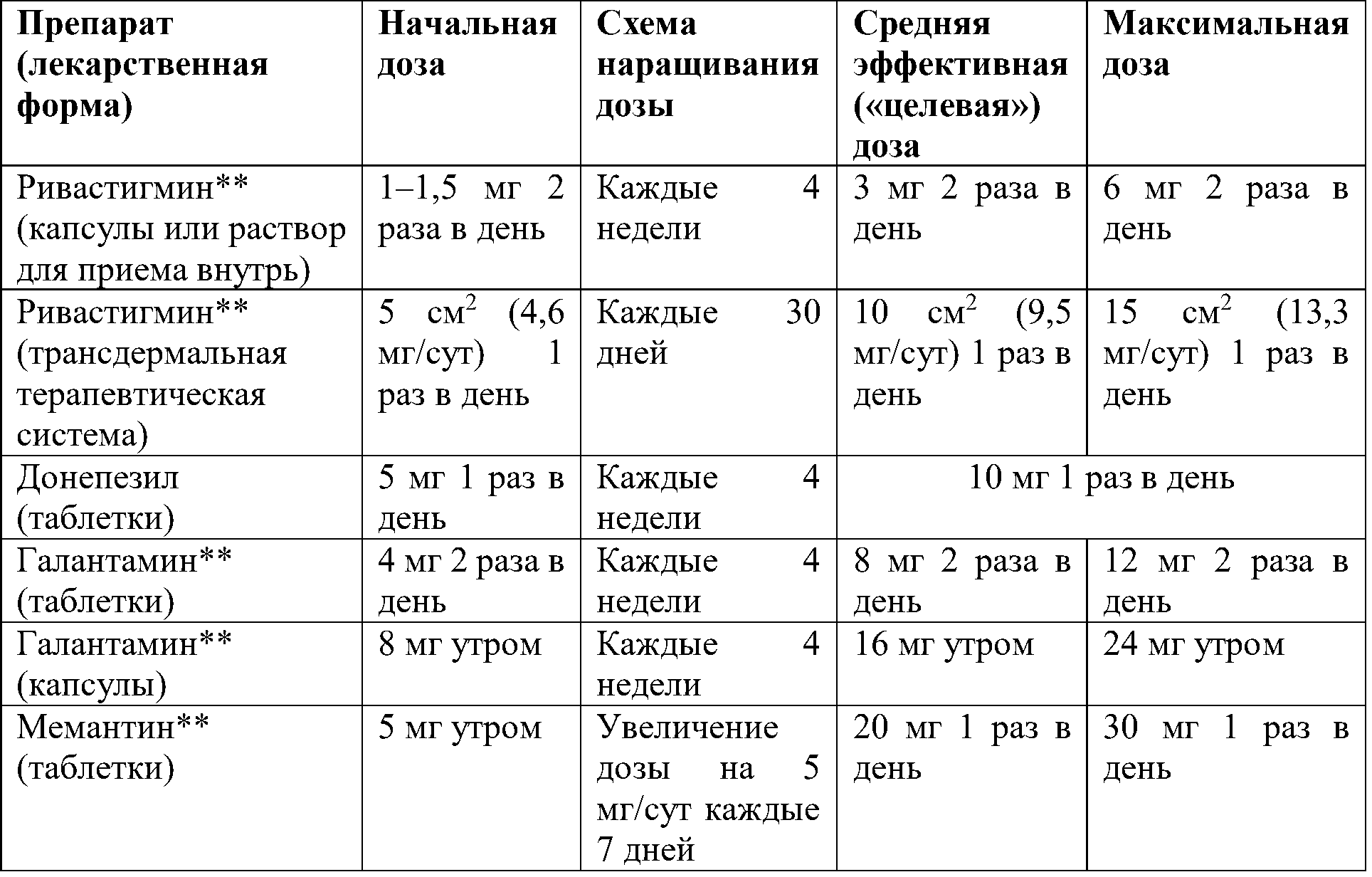 базисные препараты для деменции