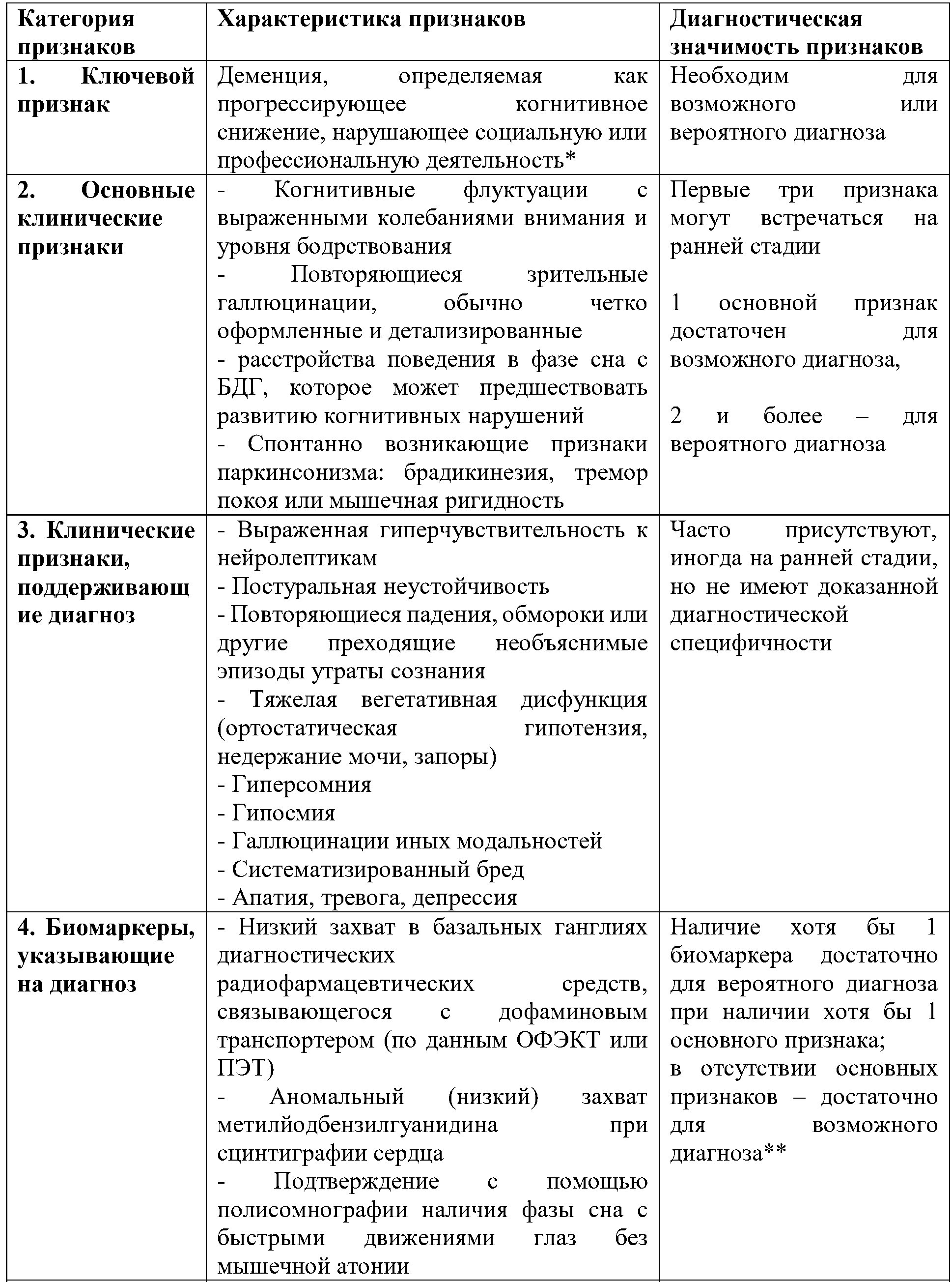 деменция с тельцами леви