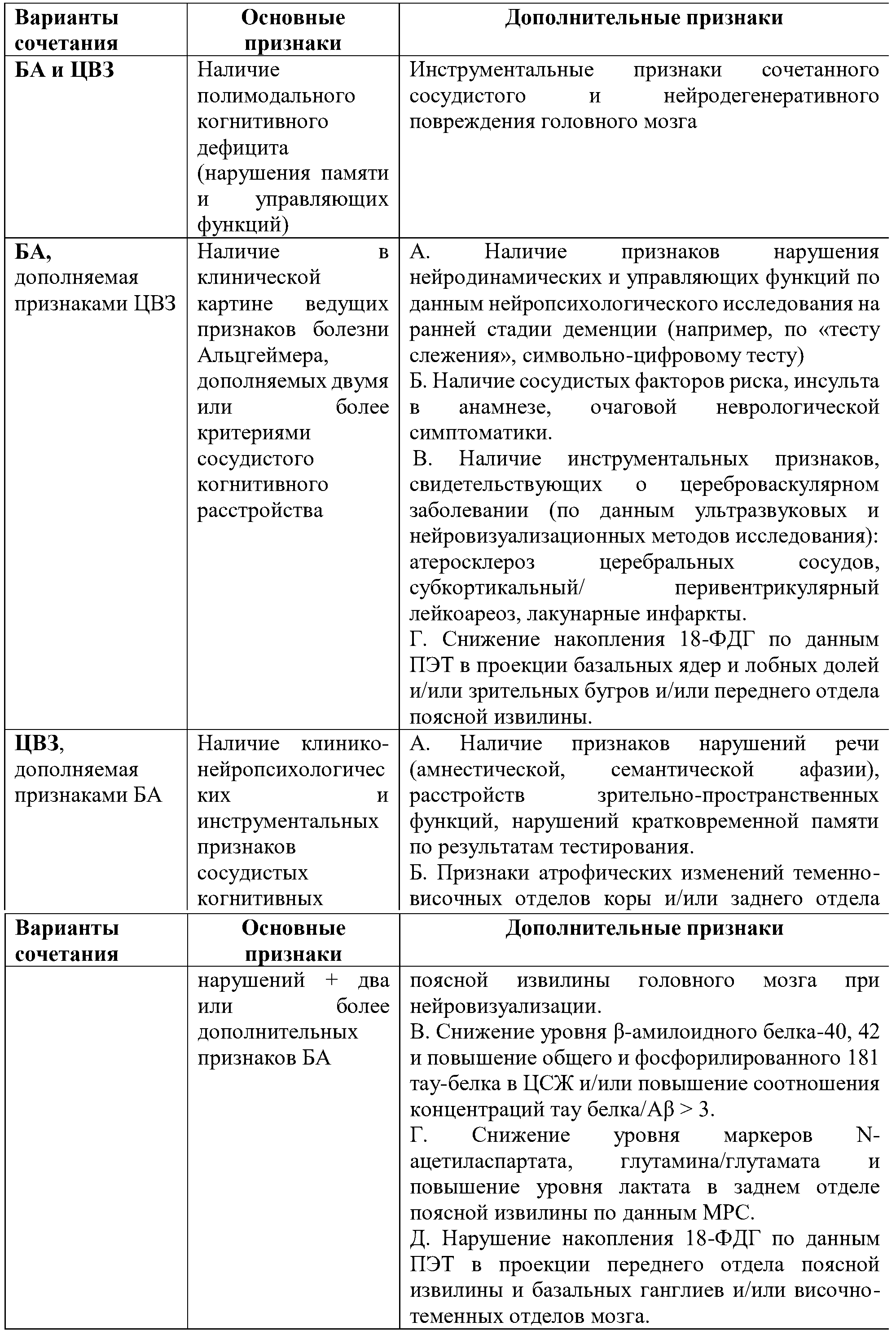 диагностич.критерии смешанной деменции