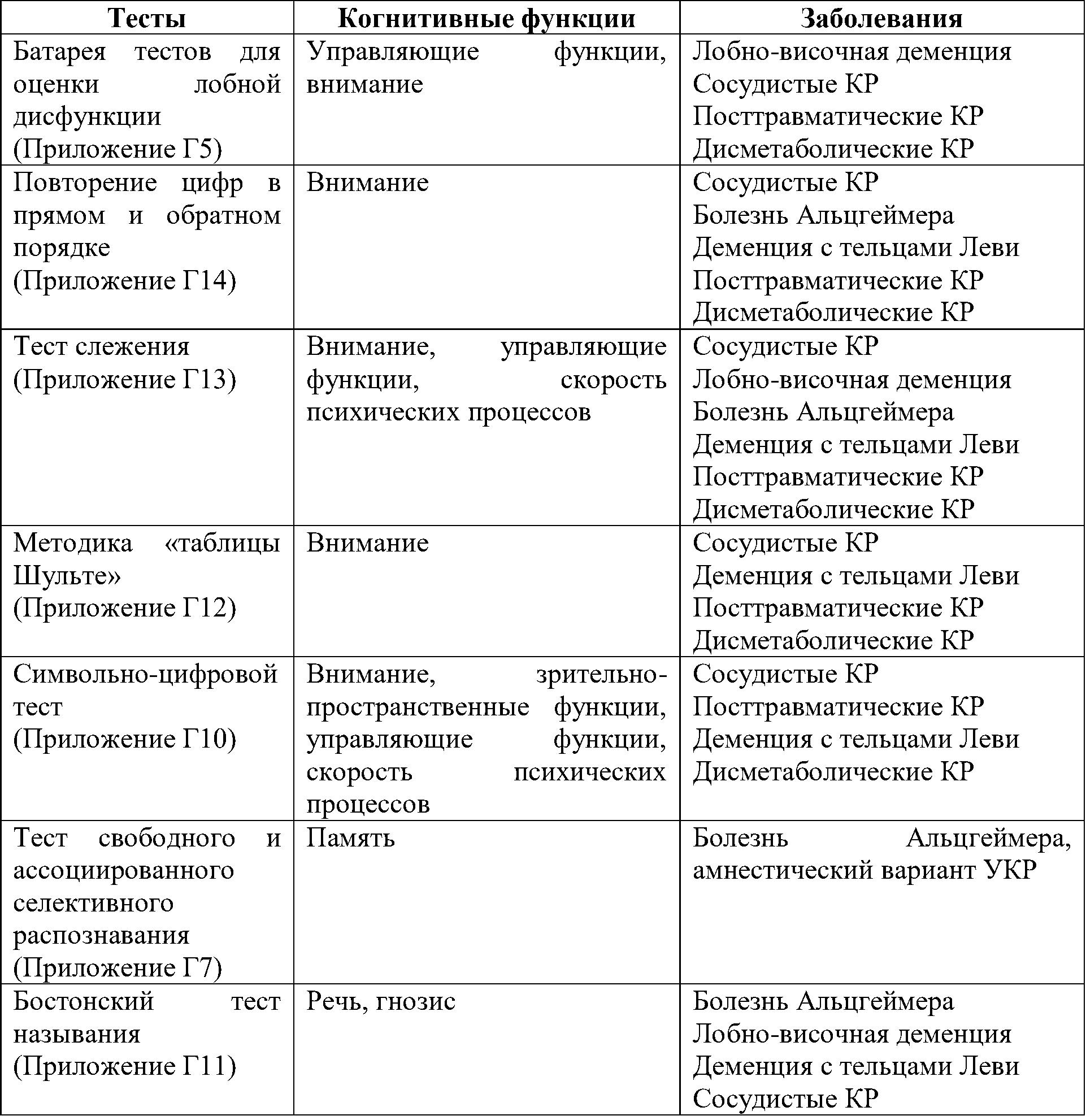 дополнительные методики