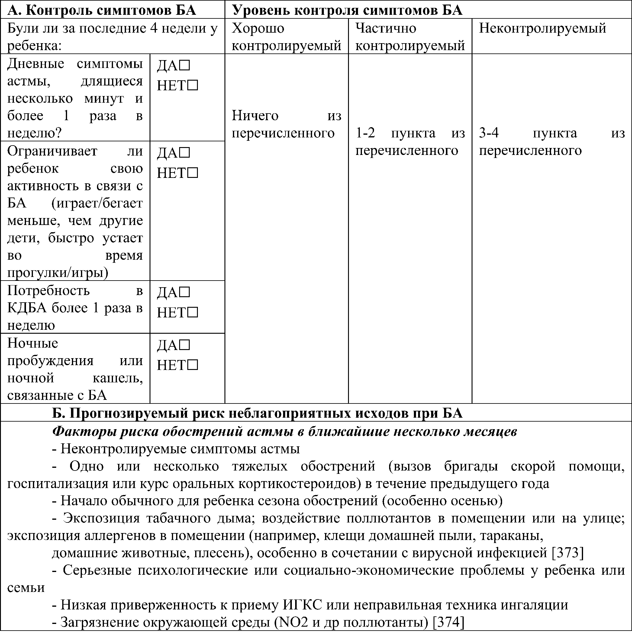 Дополнительный опросник по оценке уровня контроля симптомов бронхиальной астмы у детей младше 5 лет