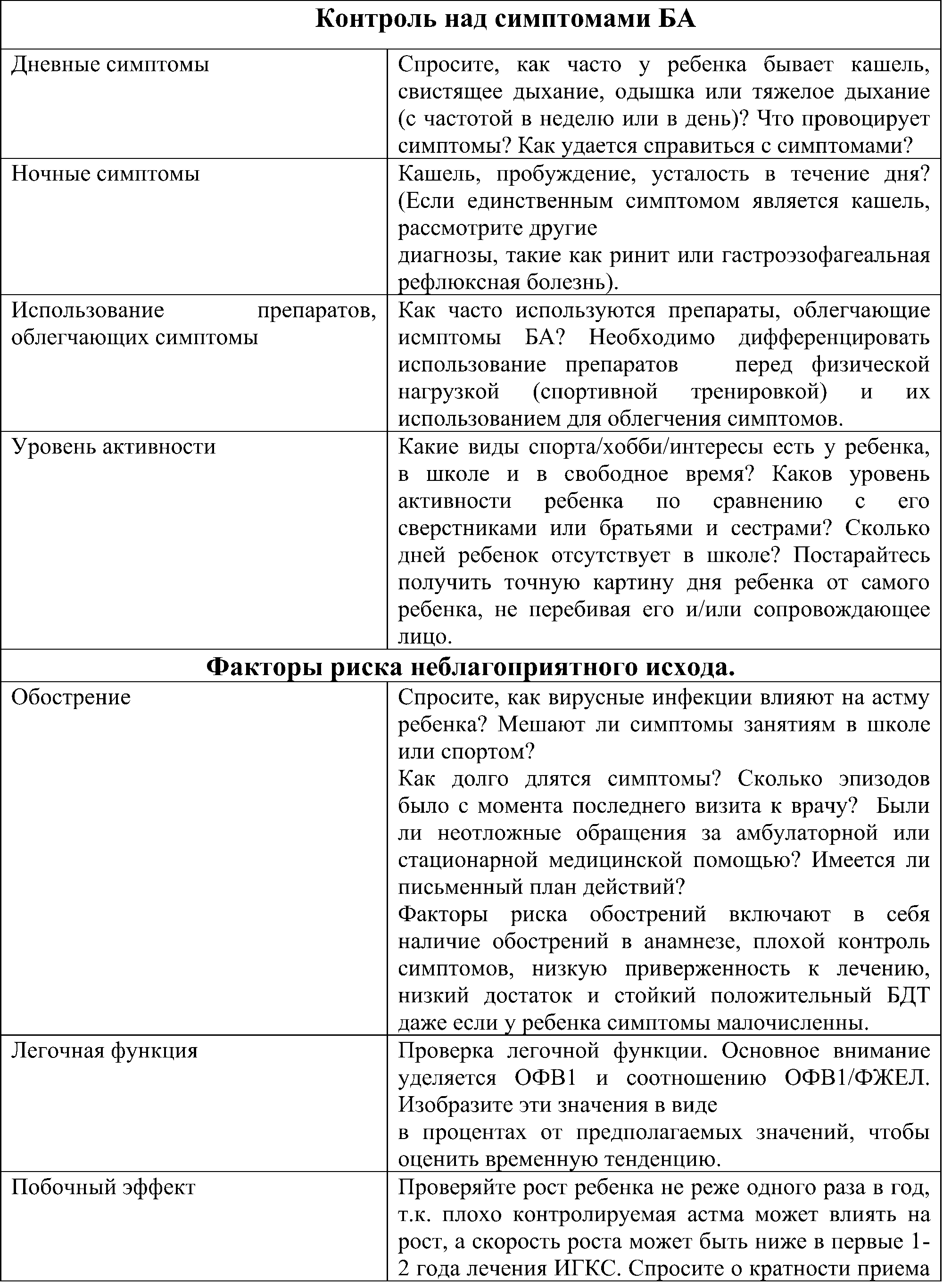 Дополнительный опросник по оценке уровня контроля симптомов бронхиальной астмы у детей от 6 до 11 лет