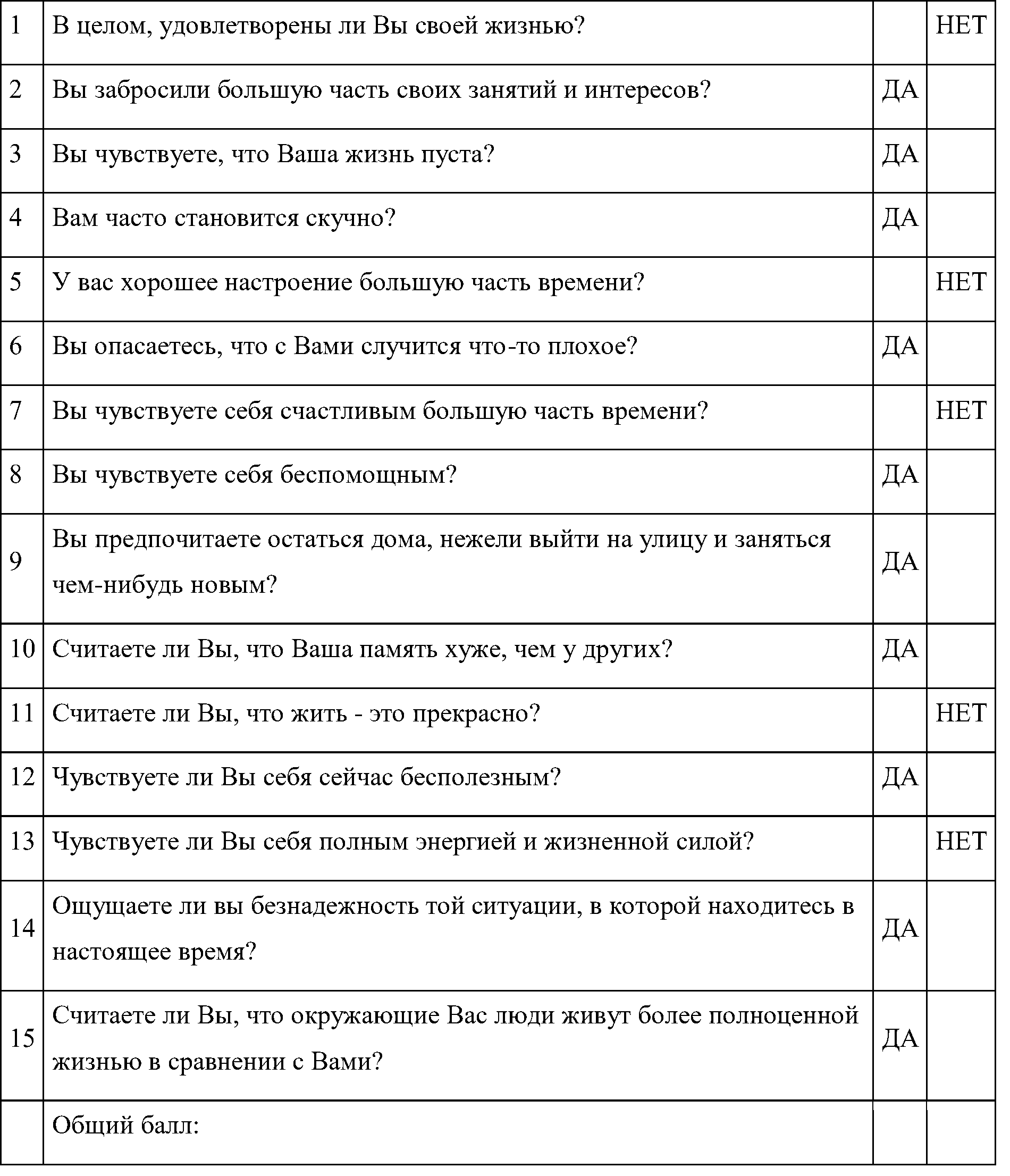 гериатрическая шкала депрессии