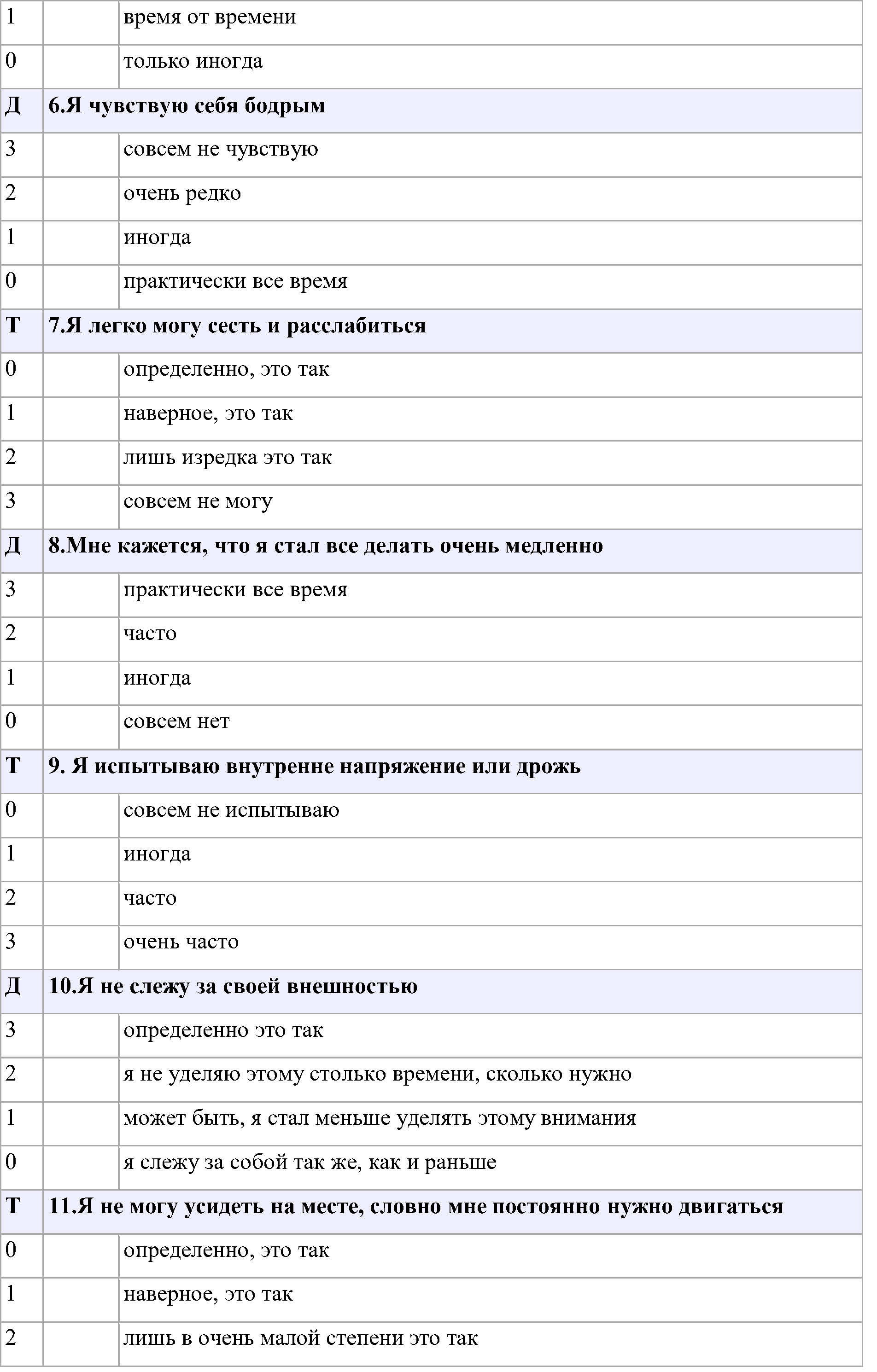 госпитальная шкала тревоги2