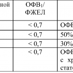 градация GOLD