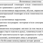 Характерные очаговые симптомы при поражении каротидного