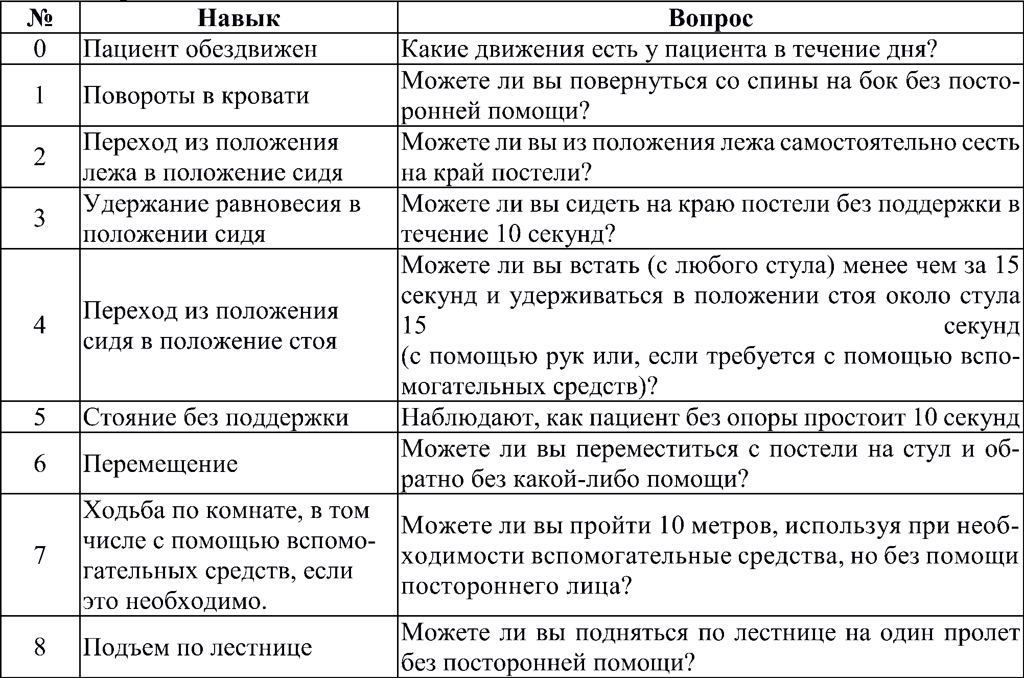 Индекс мобильности Ривермид