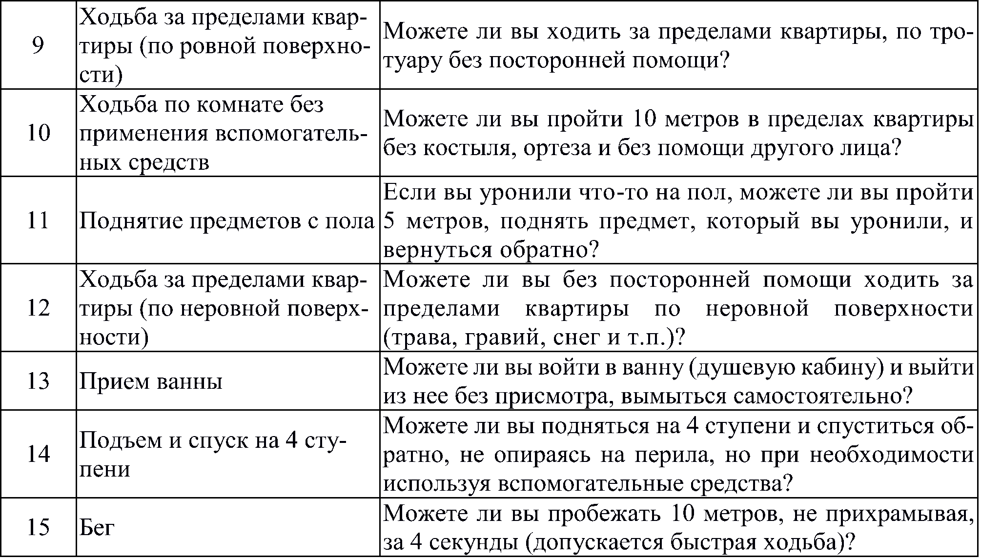 Индекс мобильности Ривермид2