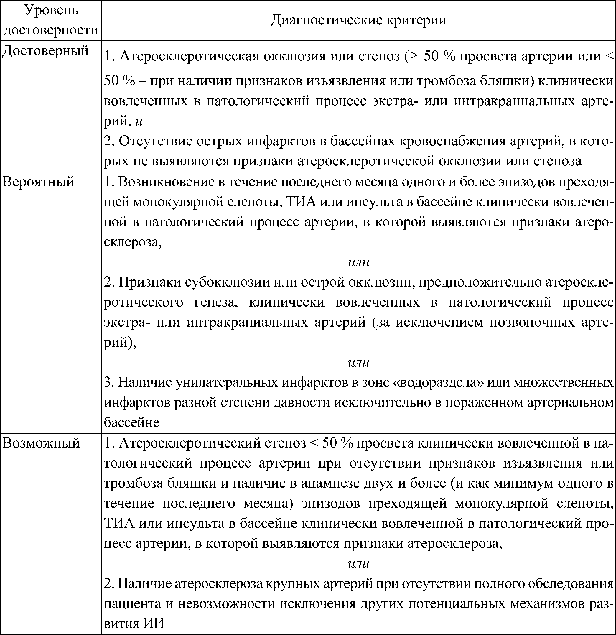 Ишемический инсульт, обусловленный атеросклеротическим поражением крупных артерий