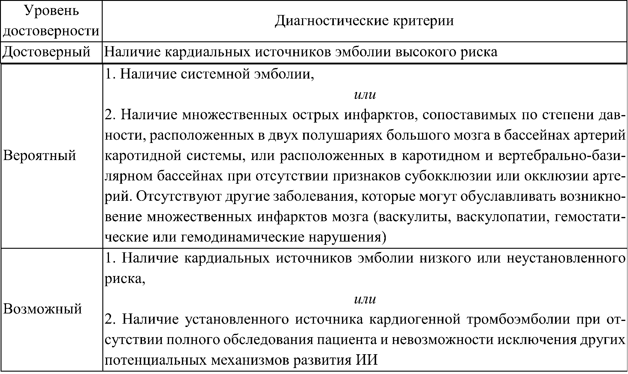 Ишемический инсульт, обусловленный атеросклеротическим поражением крупных артерий2.1