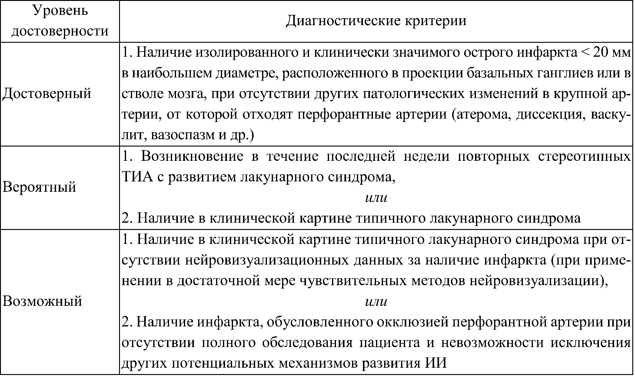 Ишемический инсульт, обусловленный атеросклеротическим поражением мелких артерий