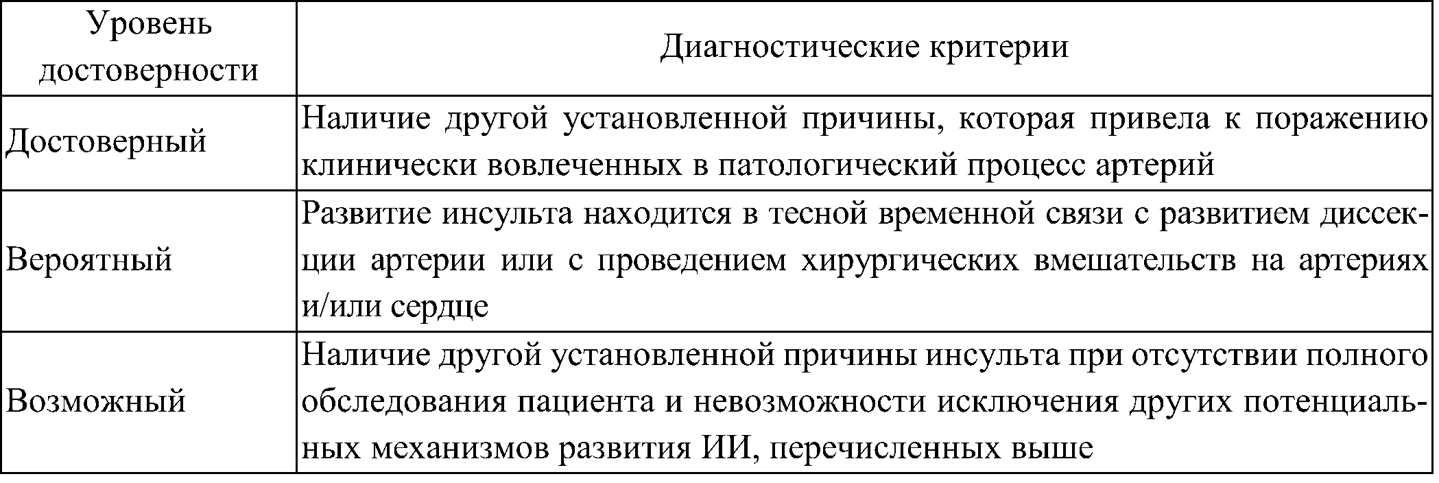 Ишемический инсульт, обусловленный другой этиологии