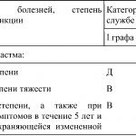 Категории годности к военной службе у пациентов, страдающих БА