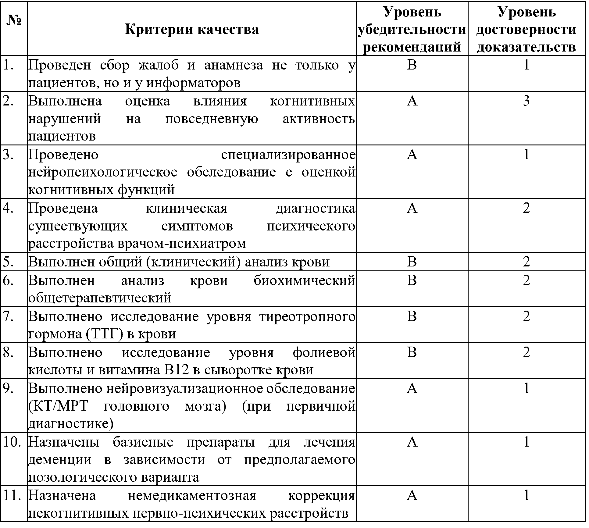 критерии качества леч.когн.нар.