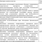 Критерии оценки качества первичной медико-санитарной помощи детям при бронхиальной астме