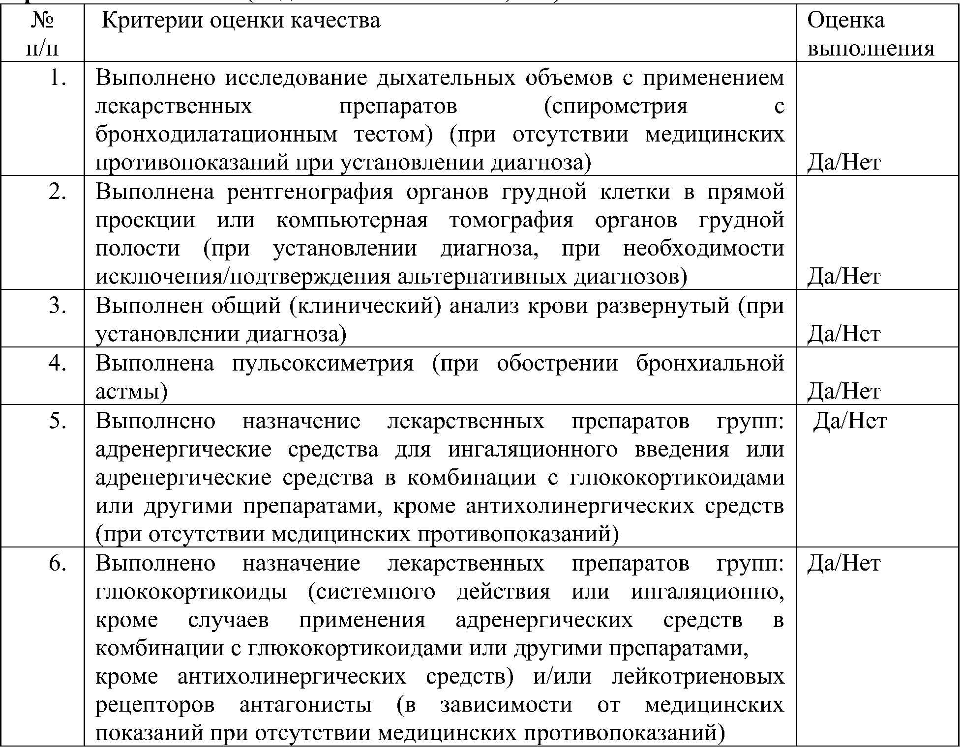 Критерии оценки качества первичной медико-санитарной помощи детям при бронхиальной астме