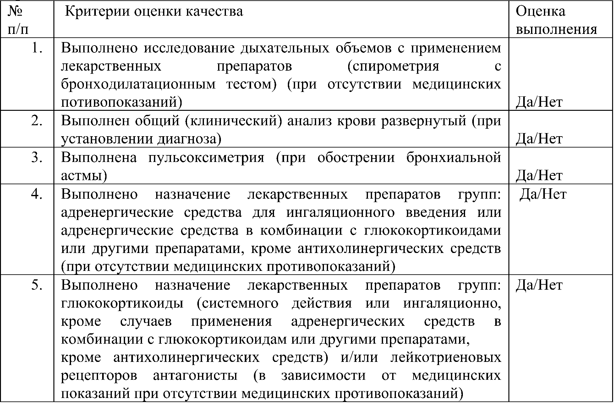 Критерии оценки качества первичной медико-санитарной помощи взрослым при бронхиальной астме