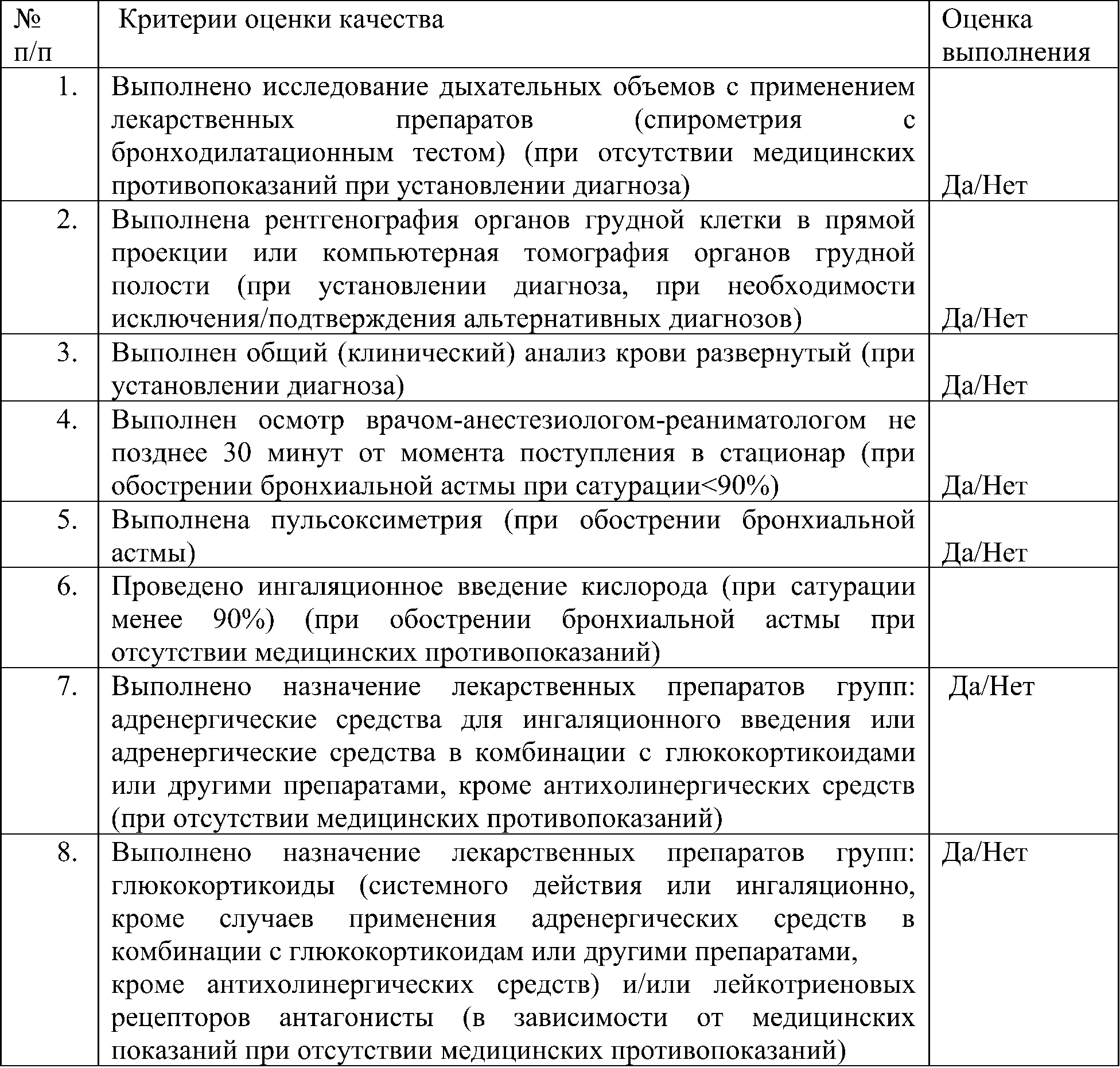 Критерии оценки качества специализированной медицинской помощи детям при бронхиальной астме