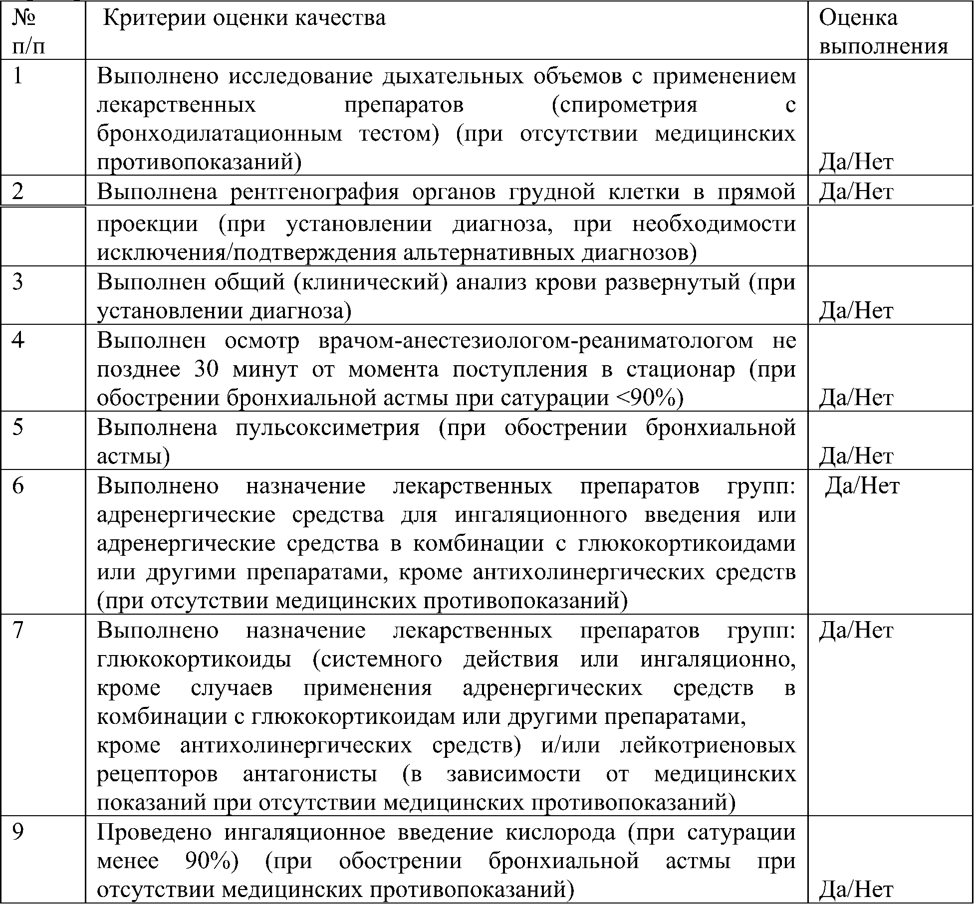 Критерии оценки качества специализированной медицинской помощи взрослым при бронхиальной астме