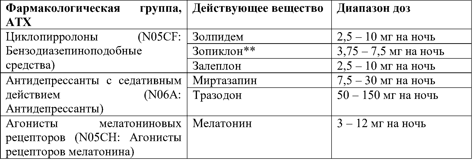 лечение при инсомнии