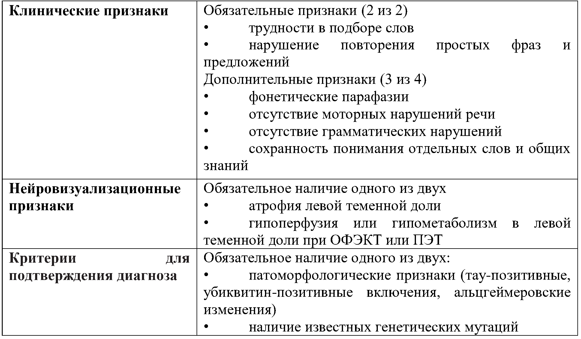 логопеническая форма