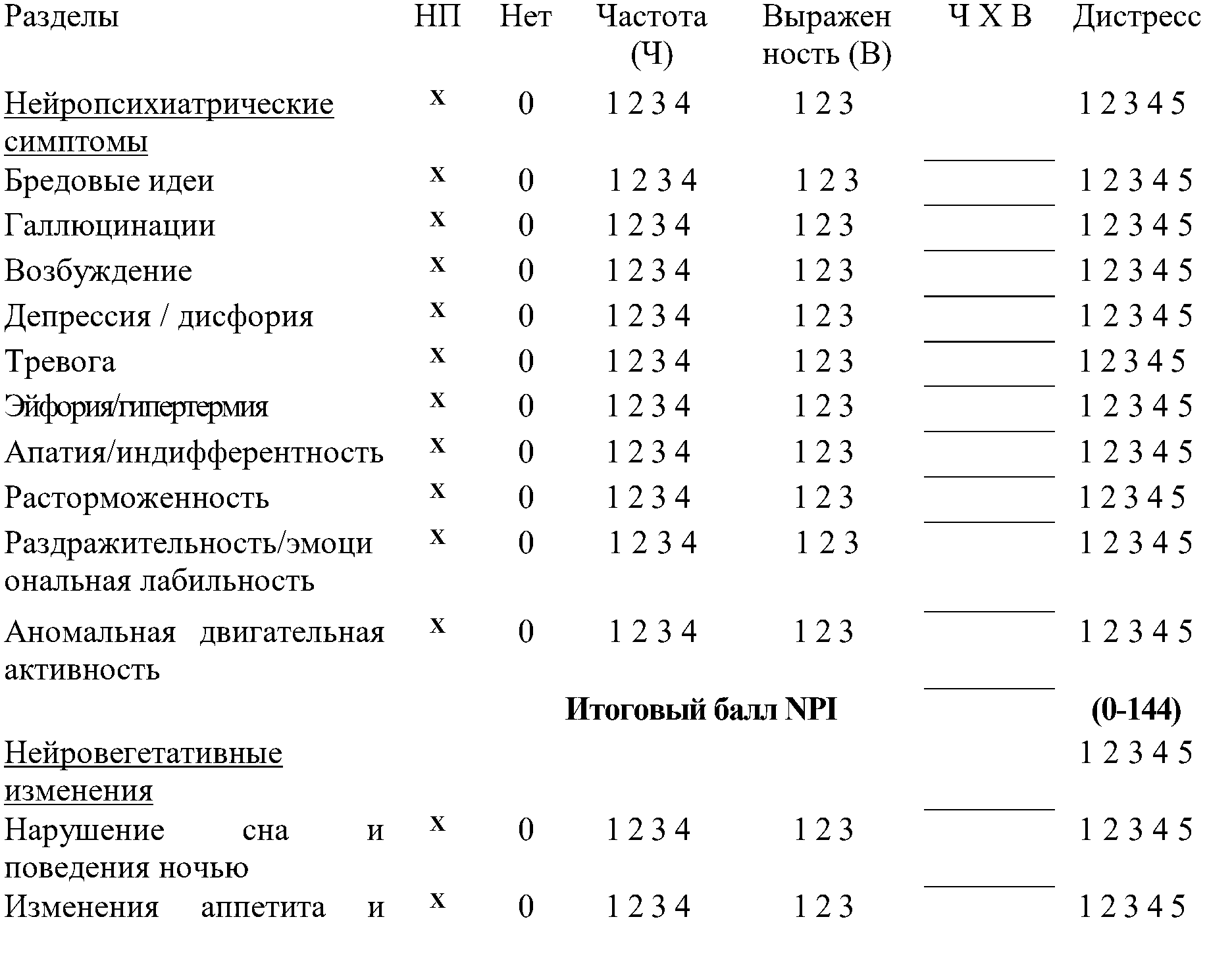 нейропсихиатрический опросник